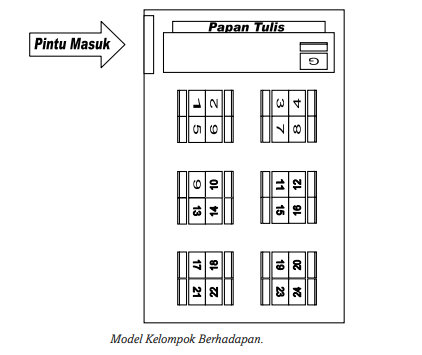 Denah Model Kelompok/Tim