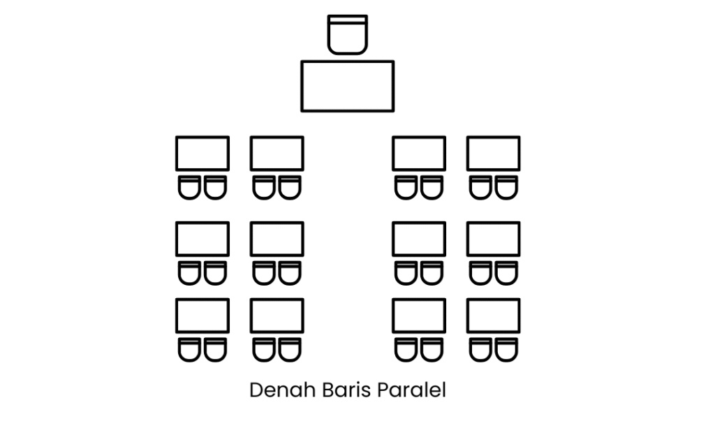 denah kelas paralel untuk sekolah
