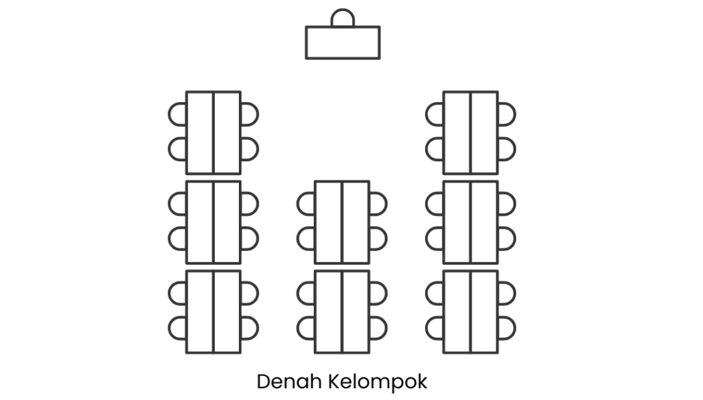 denah kelas kelompok/cluster untuk kelas