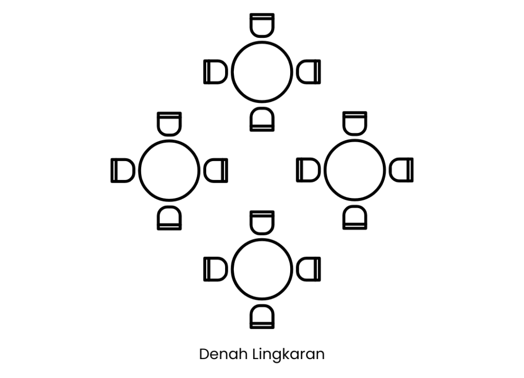 denah kelas lingkaran untuk sekolah