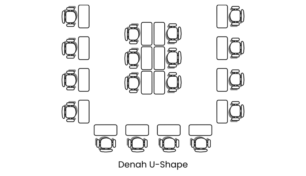 denah kelas u-shape untuk kelas